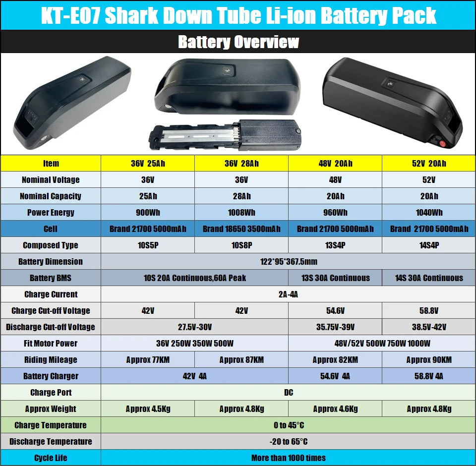 ridstar and macfox battery